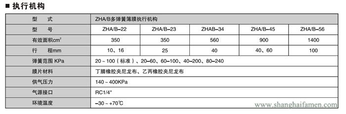 氣動薄膜三通調(diào)節(jié)閥4