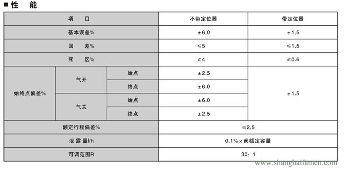 氣動薄膜三通調(diào)節(jié)閥6