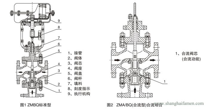 氣動薄膜三通調(diào)節(jié)閥7