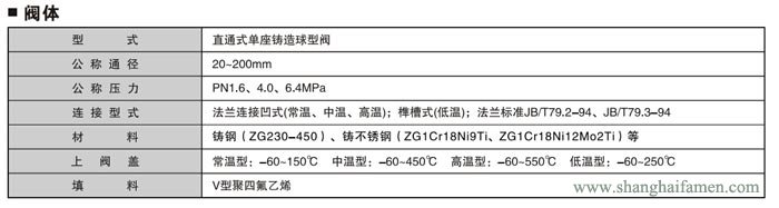 氣動快速切斷閥6