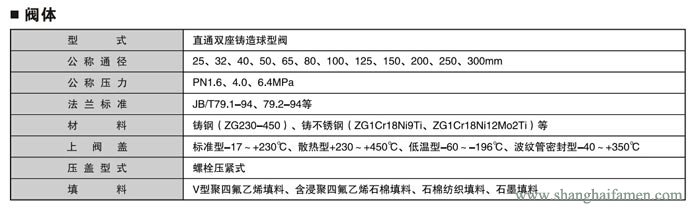 電子式電動(dòng)雙座調(diào)節(jié)閥1
