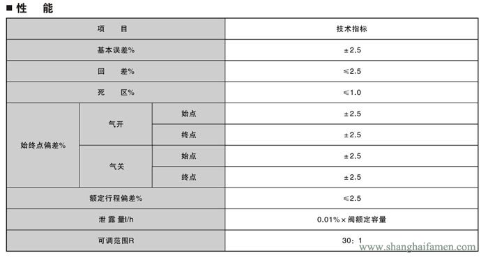 電子式電動單座調(diào)節(jié)閥5