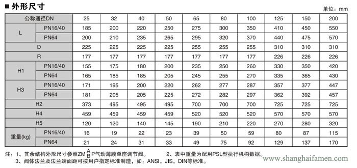 電子式電動單座調(diào)節(jié)閥8