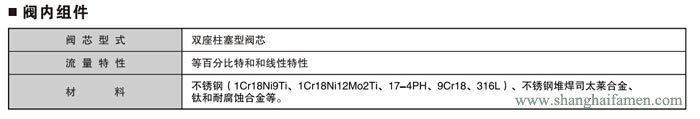 電動雙座調節閥3