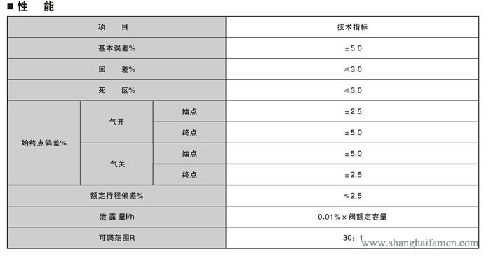 精小型電動(dòng)單座調(diào)節(jié)閥33