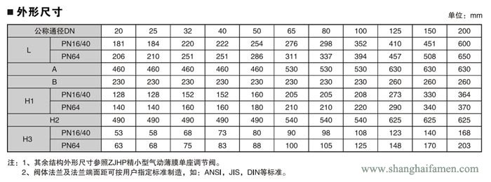 精小型電動(dòng)單座調(diào)節(jié)閥112