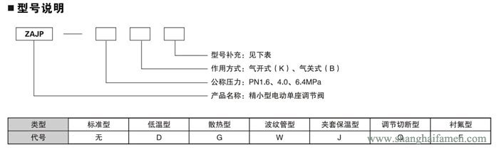 精小型電動(dòng)單座調(diào)節(jié)閥43