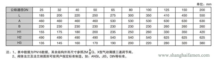 電動三通調節閥7