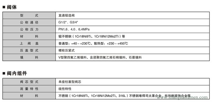 氣動薄膜小流量調(diào)節(jié)閥規(guī)格標準