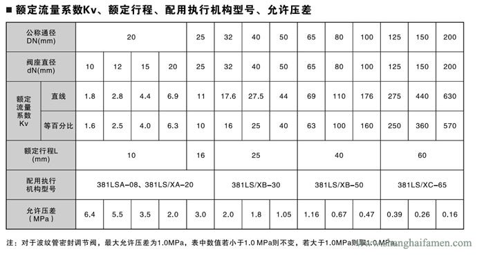 精小型電動單座調節(jié)閥6