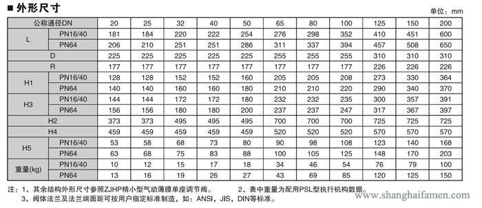 精小型電動單座調節(jié)閥8