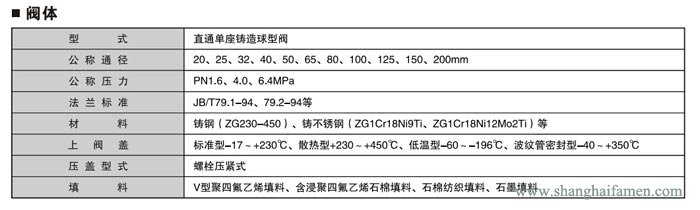 精小型電動單座調節(jié)閥2
