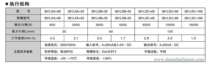 精小型電動單座調節(jié)閥4