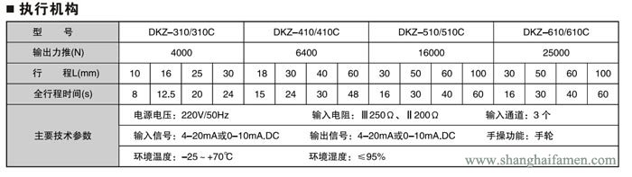 電動(dòng)雙座調(diào)節(jié)閥4